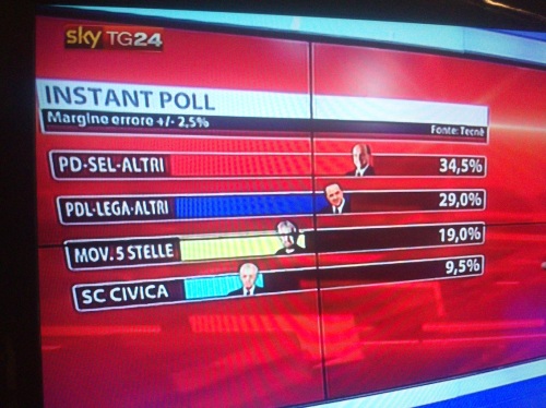 risultati-elezioni-2013-04